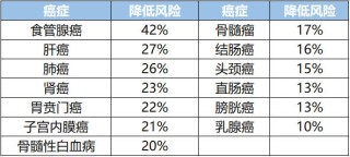 买球的app排行榜前十名推荐-十大正规买球的app排行榜-骨癌的前兆是什么症状