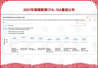 买球的app排行榜前十名推荐-十大正规买球的app排行榜-cfa是什么证书