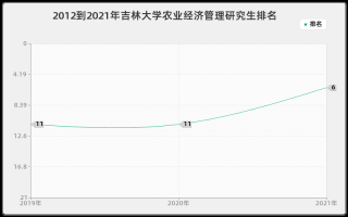 买球的app排行榜前十名推荐-十大正规买球的app排行榜-吉林农业大学怎么样