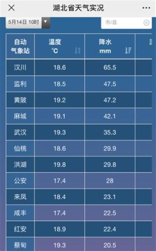 欧洲杯下单平台(官方)APP下载IOS/Android通用版/手机app-武汉本轮降雨为何如此极端