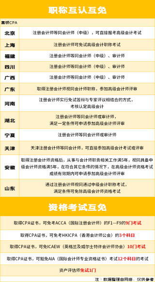 欧洲杯下单平台最新版手机下载-欧洲杯下单平台官方正版-cpa是什么证书