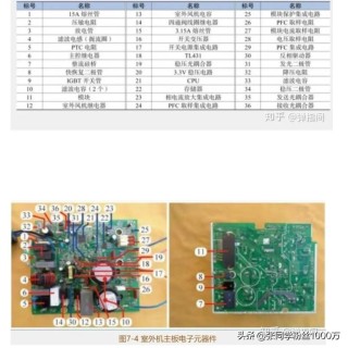 欧洲杯正规下单平台(官方)网站/网页版登录入口/手机版最新app入口-格力空调e6是什么故障