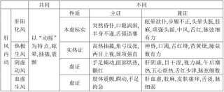 欧洲杯正规下单平台(官方)网站/网页版登录入口/手机版-阴虚火旺有什么症状