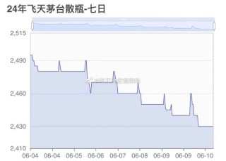 欧洲杯下单平台最新版手机下载-欧洲杯下单平台官方正版-飞天茅台散瓶批发价跌破2100元