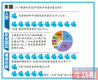 买球的app排行榜前十名推荐-十大正规买球的app排行榜-地中海贫血是什么病