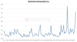 欧洲杯下单平台最新版手机下载-欧洲杯下单平台官方正版-A股疑似再现“杀猪盘”