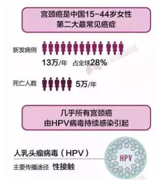 欧洲杯下单平台(官方)手机APP下载IOS/安卓/网页通用版入口-hpv感染有什么症状