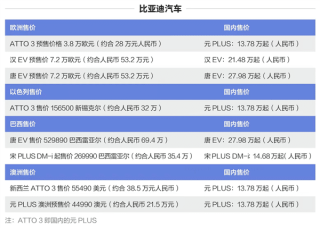 欧洲杯下单平台 欧洲杯正规下单平台(官方)网站/网页版登录地址-卡罗拉跌破8万 丰田硬刚比亚迪？