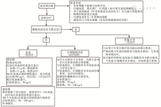 欧洲杯正规下单平台(官方)网站/网页版登录入口/手机版-红细胞偏高是什么意思