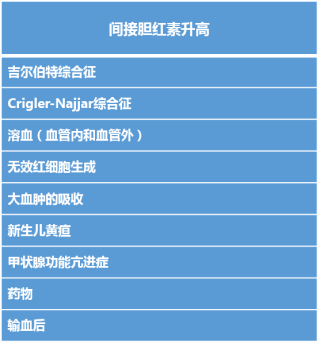 欧洲杯下单平台(官方)APP下载IOS/安卓通用版/手机app下载-间接胆红素偏高是什么意思