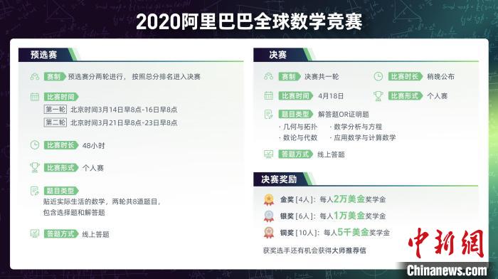 欧洲杯下单平台最新版手机下载-欧洲杯下单平台官方正版-姜萍老师数学竞赛全球125名  第2张