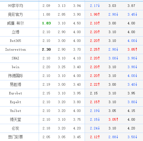 欧洲杯下单平台(官方)APP下载IOS/Android通用版/手机app-什么样的  第2张