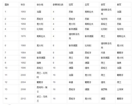 欧洲杯正规下单平台(官方)网站/网页版登录入口/手机版-还有什么  第1张