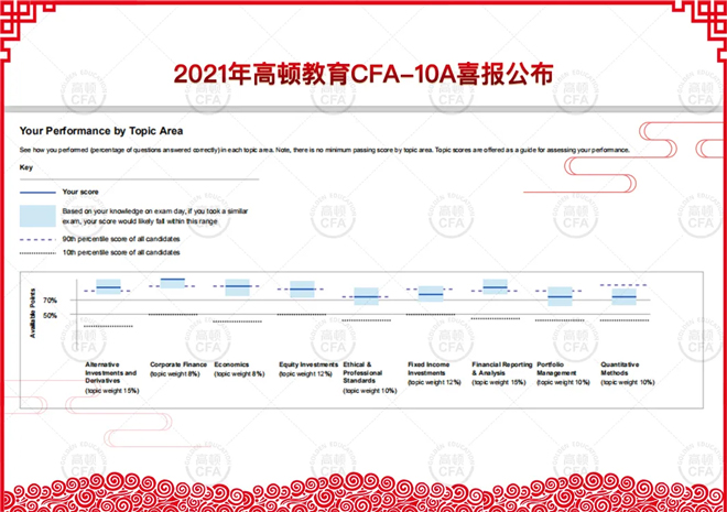 买球的app排行榜前十名推荐-十大正规买球的app排行榜-cfa是什么证书  第2张