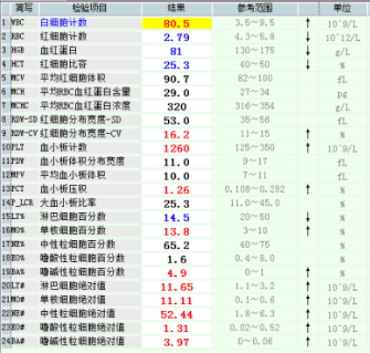 欧洲杯下单平台(官方)APP下载IOS/安卓通用版/手机app下载-中性粒细胞偏高是什么意思  第2张