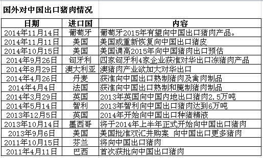 🔥欧洲杯押注入口件排行榜前十名推荐-十大正规买球的app排行榜-中方对欧盟进口猪肉进行反倾销调查  第1张