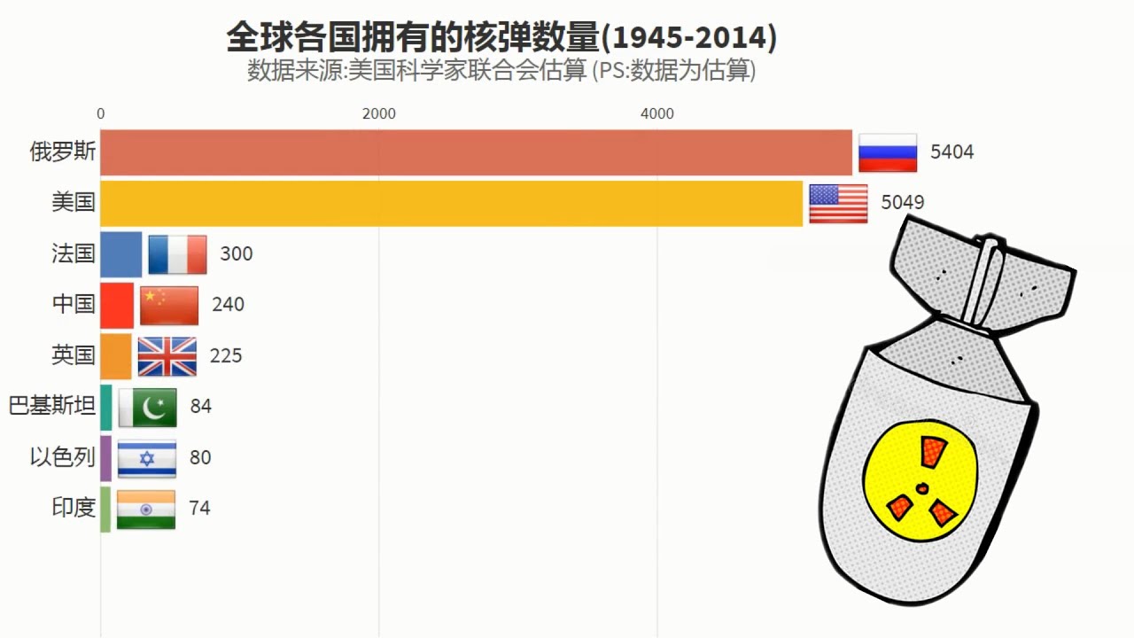 买球的app排行榜前十名推荐-十大正规买球的app排行榜-中国核武数量在世界上处于何种水平  第3张