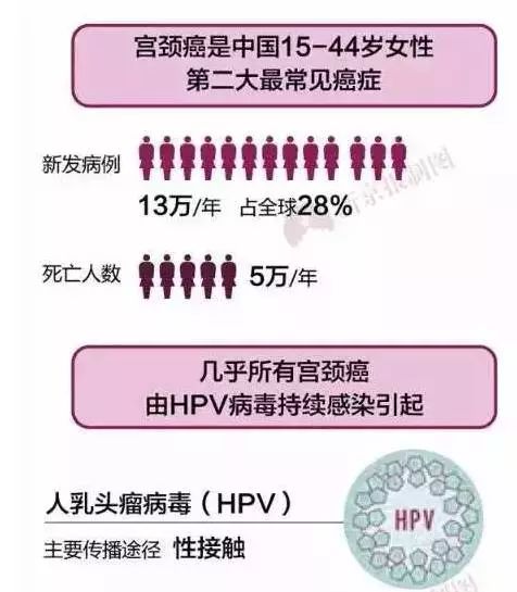 欧洲杯下单平台(官方)手机APP下载IOS/安卓/网页通用版入口-hpv感染有什么症状  第2张