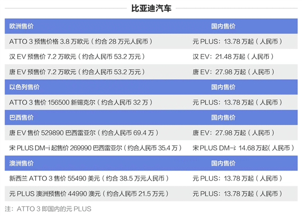 欧洲杯下单平台 欧洲杯正规下单平台(官方)网站/网页版登录地址-卡罗拉跌破8万 丰田硬刚比亚迪？  第2张