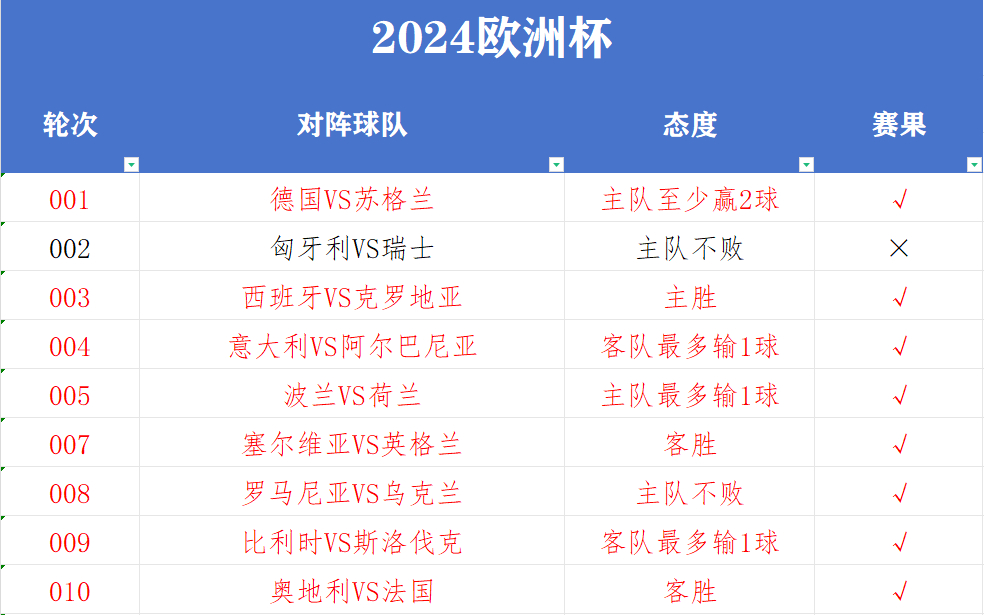 欧洲杯下单平台官方版下载-欧洲杯下单平台手机版/最新版-屏山县属于哪个市  第2张