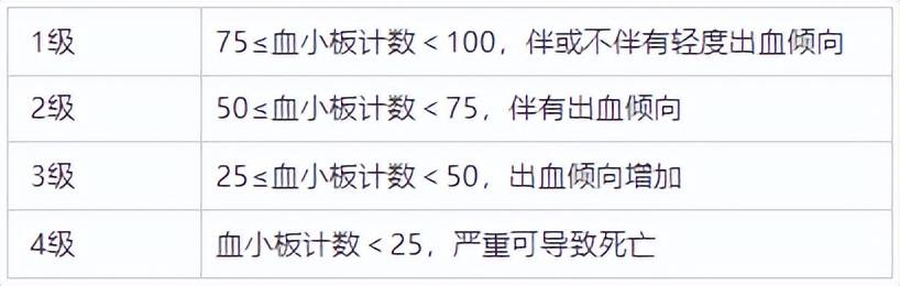 欧洲杯正规下单平台(官方)网站/网页版登录入口/手机版-血小板分布宽度偏低是什么意思  第3张