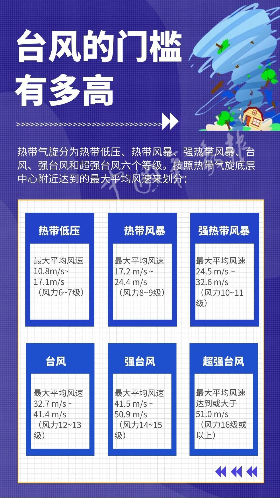 欧洲杯下单平台(官方)APP下载IOS/安卓通用版/手机app下载-台风是怎么形成的  第2张