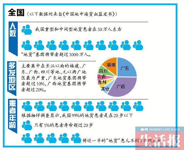 买球的app排行榜前十名推荐-十大正规买球的app排行榜-地中海贫血是什么病  第2张