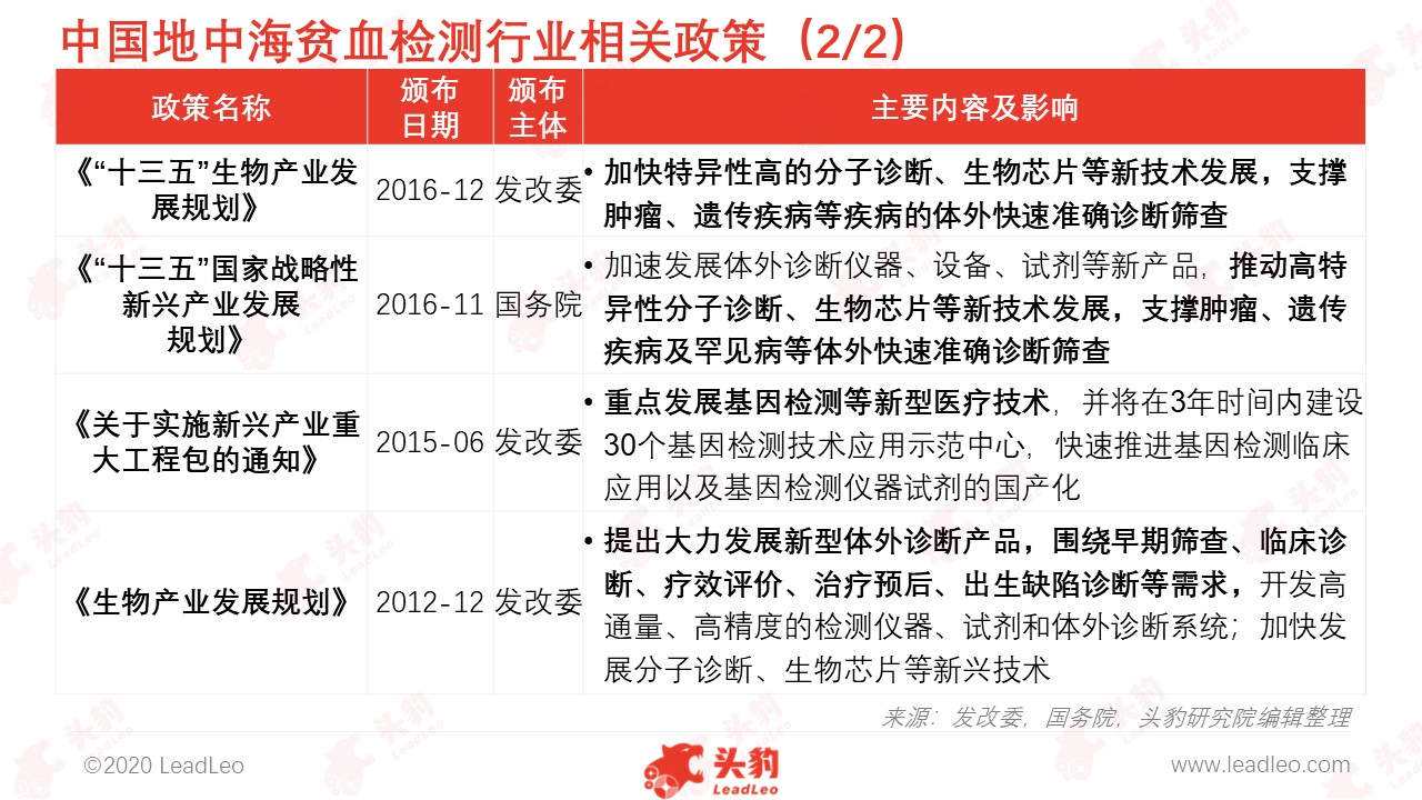 买球的app排行榜前十名推荐-十大正规买球的app排行榜-地中海贫血是什么病  第3张