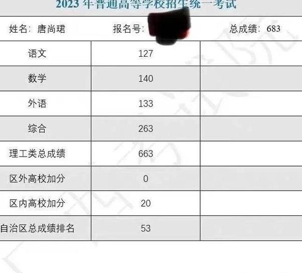 欧洲杯下单平台 欧洲杯正规下单平台(官方)网站/网页版登录地址-10万网友在直播间问唐尚珺高考成绩  第2张