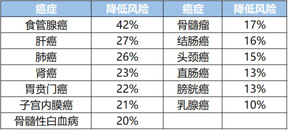 买球的app排行榜前十名推荐-十大正规买球的app排行榜-骨癌的前兆是什么症状  第3张