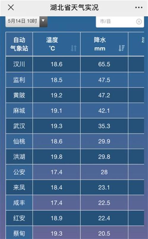 欧洲杯下单平台(官方)APP下载IOS/Android通用版/手机app-武汉本轮降雨为何如此极端  第3张