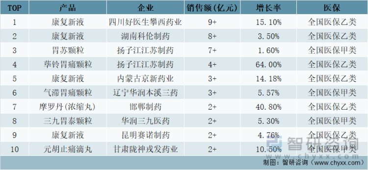 买球的app排行榜前十名推荐-十大正规买球的app排行榜-急性肠胃炎吃什么药  第2张