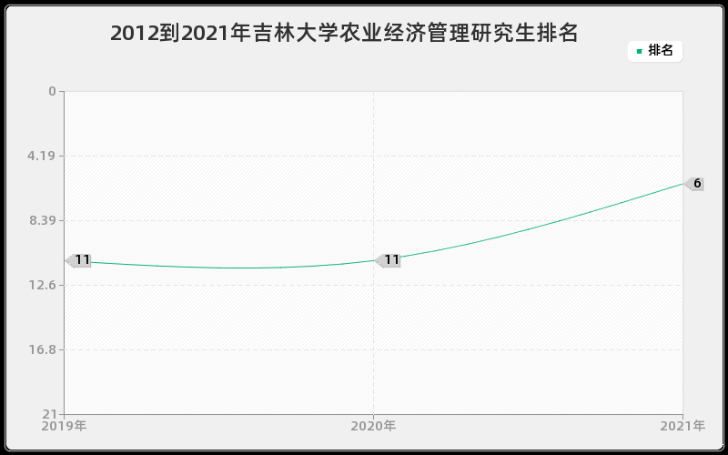 买球的app排行榜前十名推荐-十大正规买球的app排行榜-吉林农业大学怎么样  第3张