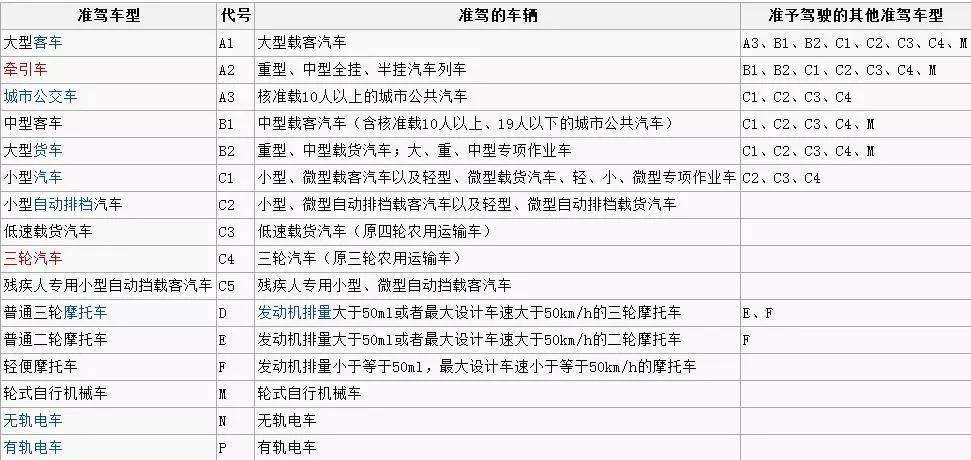 欧洲杯下单平台 欧洲杯正规下单平台(官方)网站/网页版登录地址-c1驾照可以开什么车  第3张